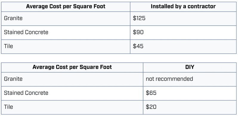 Countertop Cost Guide